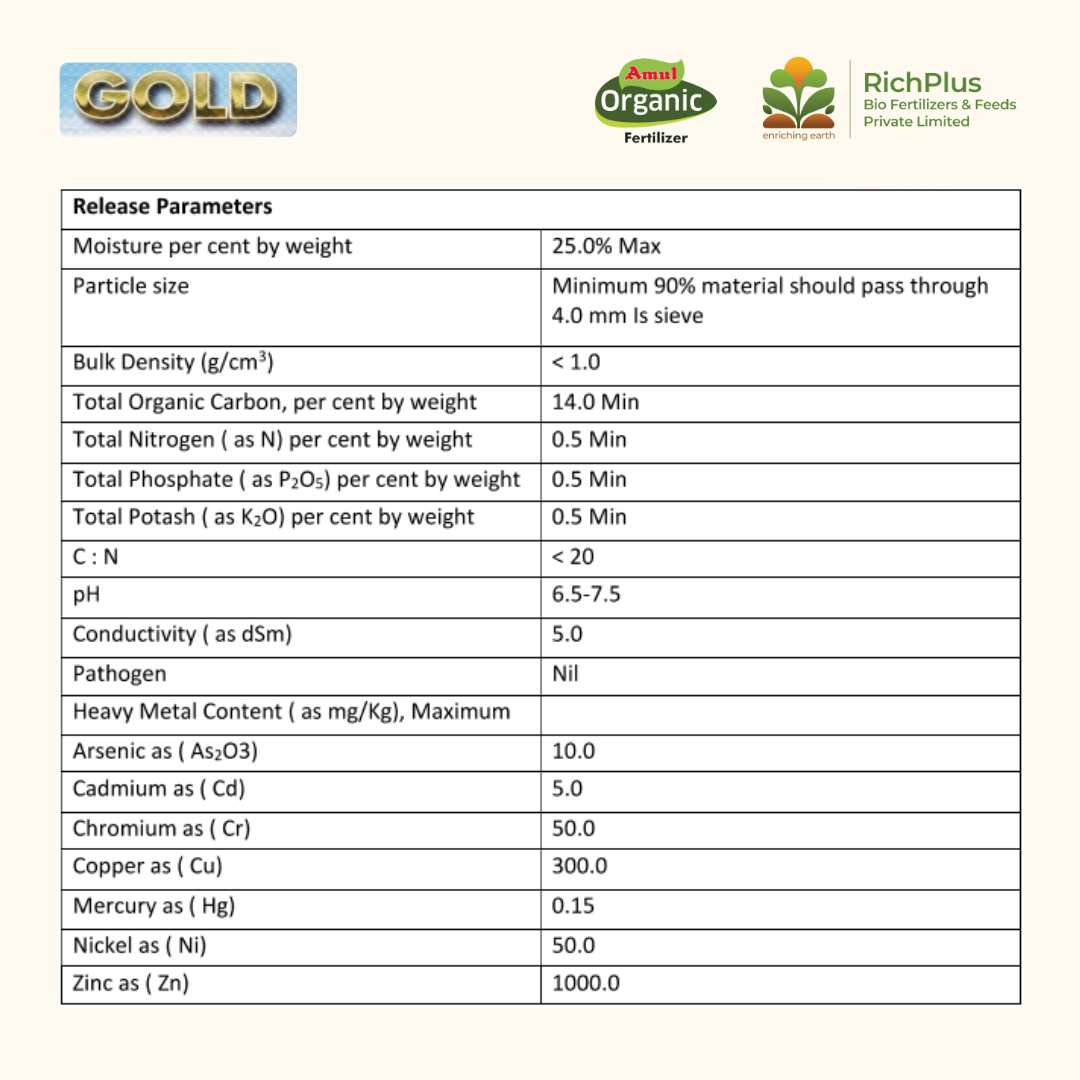AMUL Gold - Organic Fertilizers