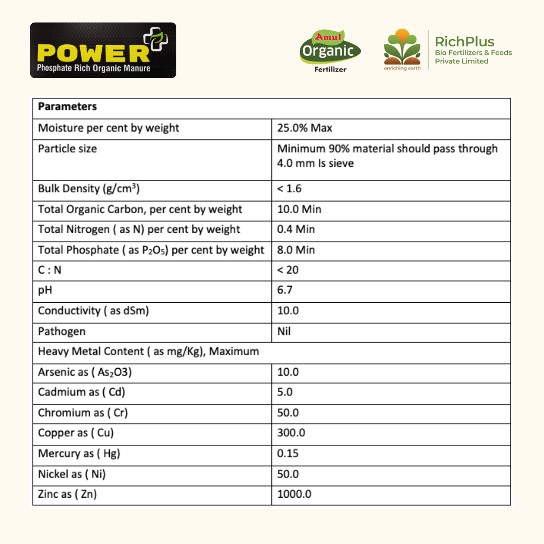 AMUL Power plus - Organic Fertilizers